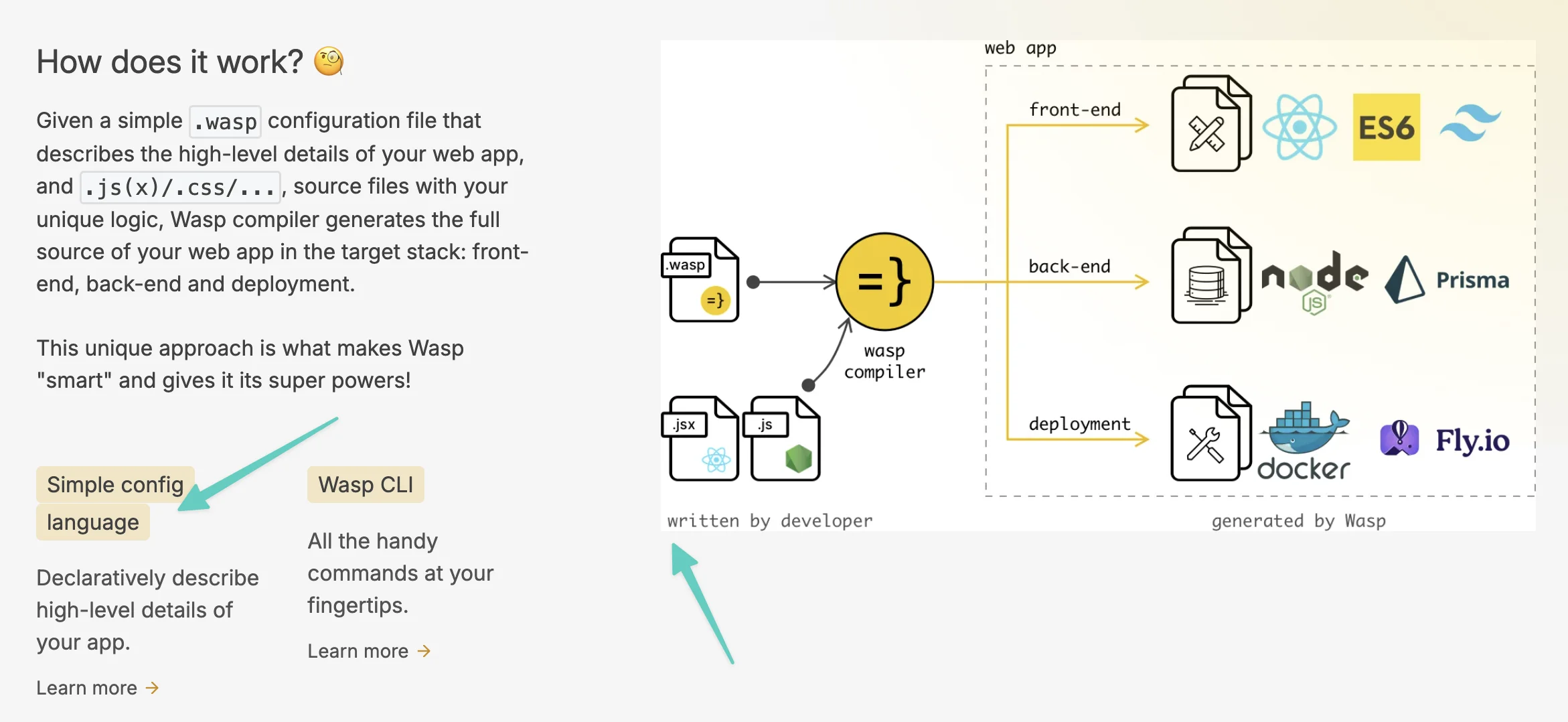 An older 'How does it work?' section on wasp.sh: the diagram uses the old yellow-circle logo, a soft yellow gradient behind it, and highlight pills styled inconsistently with the rest of the page